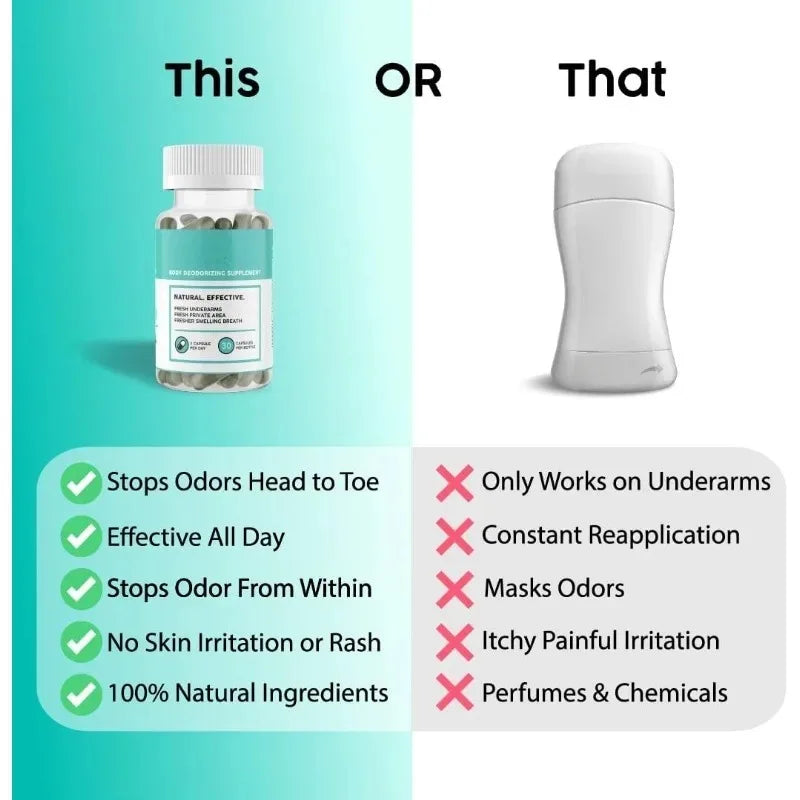 Chlorophyll Capsules Natural Plant-based Supplement Contain Herbal Ingredients for Digestion Support & Gut Health Skin Health